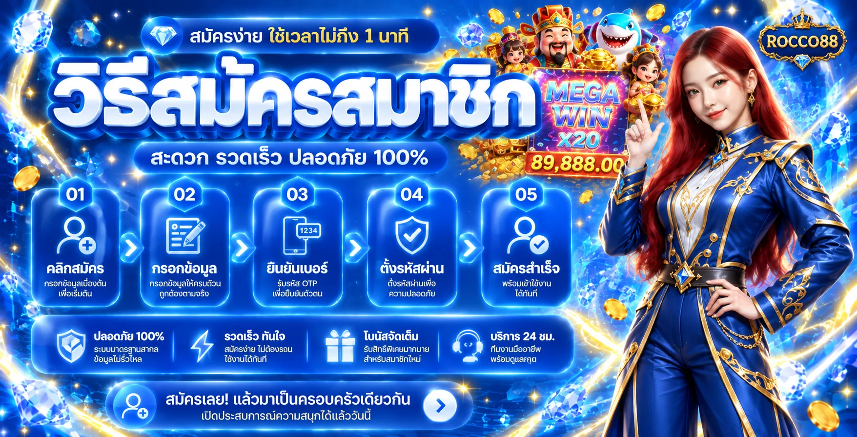 ภาพอธิบายห้าขั้นตอนสมัครสมาชิก ROCCO88